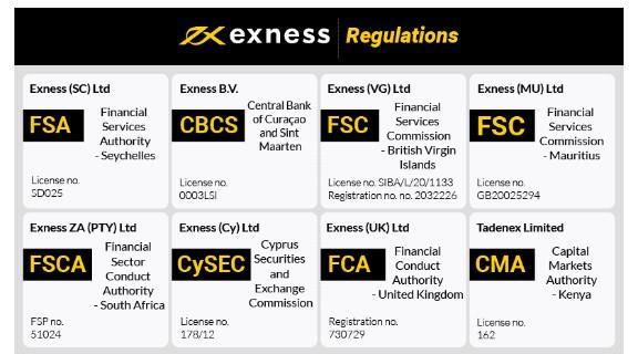 Comprehensive Guide to the Exness Trading Platform Comprehensive Guide to the Exness Trading Platform